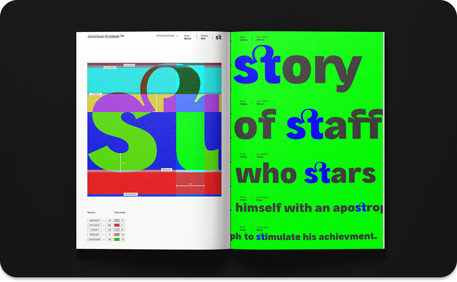 Spécimen typographique Junctura Grotesk